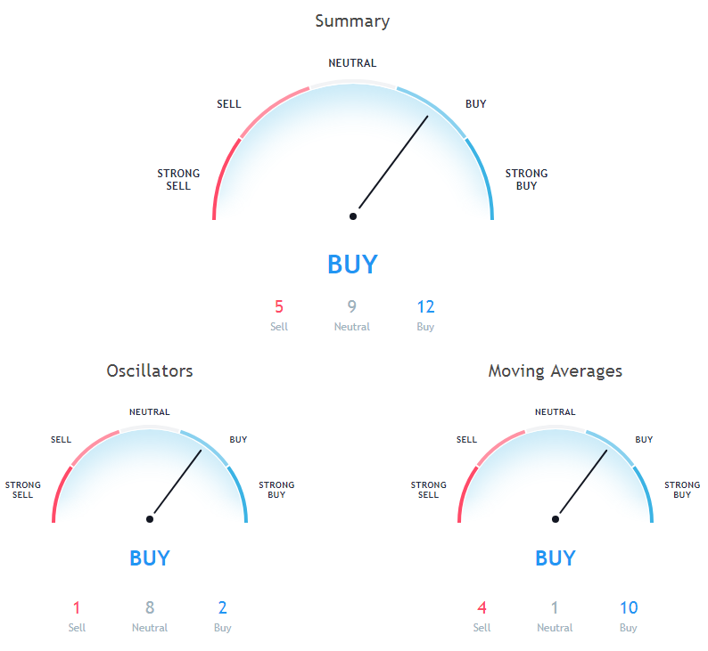 Bitcoin Price Analysis